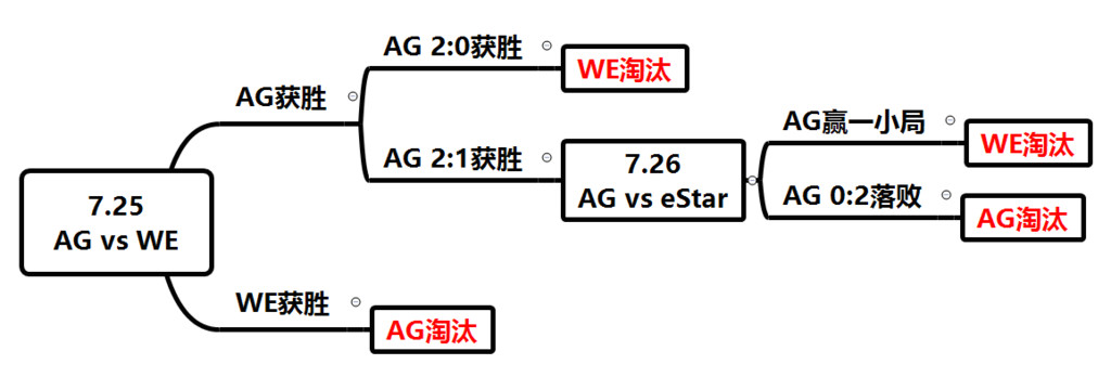 伯纳利亚险胜对手,晋级形势一片光明 伯纳利亚险胜对手,晋级形势一片光明