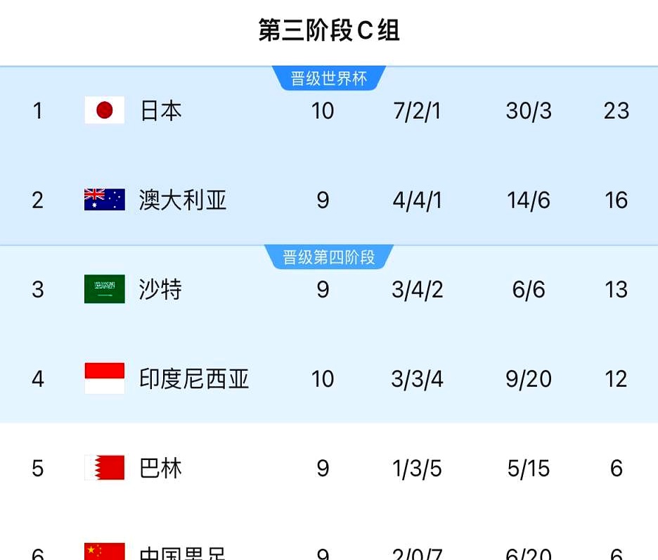 主场作战是否能为球队带来胜利 主场作战是否能为球队带来胜利